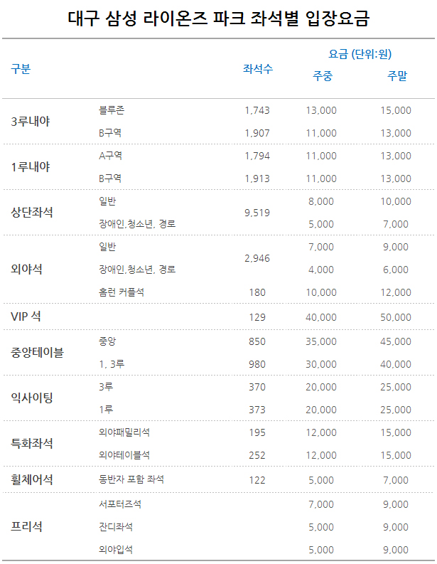 대구 삼성 라이온즈 파크 경기 예매 안내
