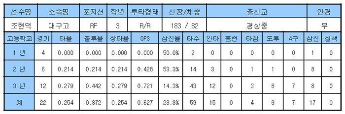 2017 삼성라이온즈 신인선수 지명 결과 및 소개