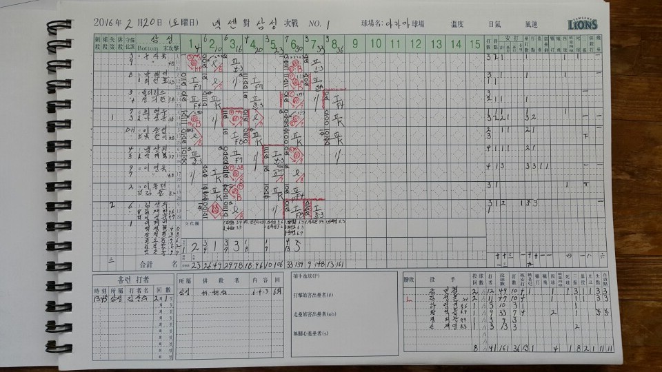 삼성 김상수 2경기 연속 홈런, 넥센과의 연습경기 11대4 승리