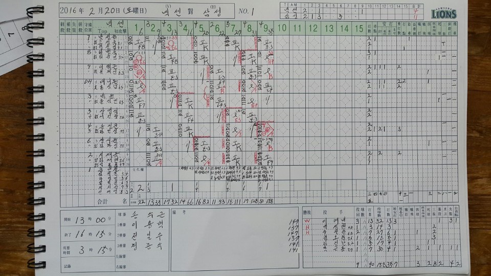 삼성 김상수 2경기 연속 홈런, 넥센과의 연습경기 11대4 승리