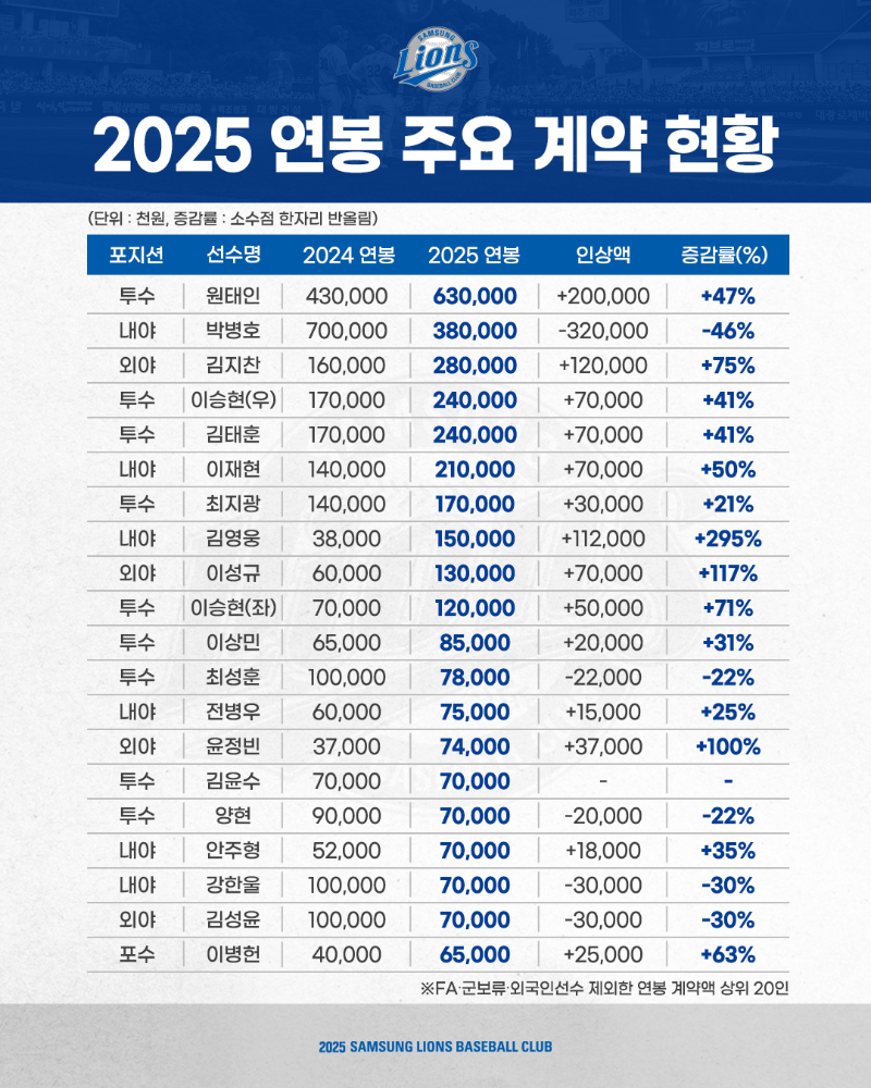 2025 연봉 주요 계약 현황.png