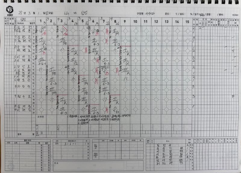 3월 1일 LG전 기록지(을지).jpg